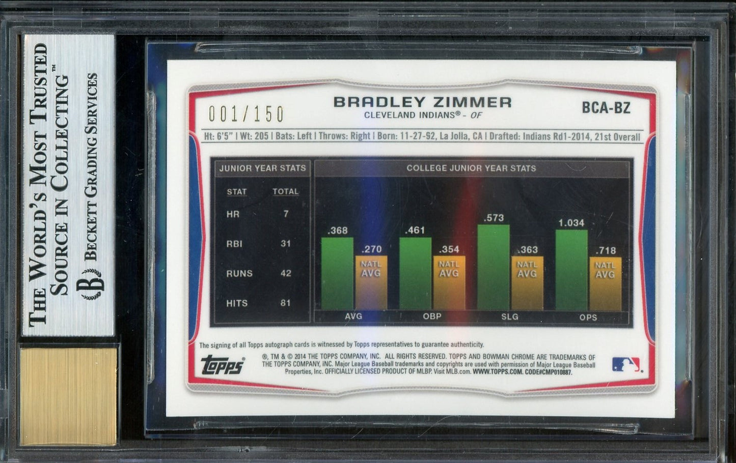 Bradley Zimmer signed 2014 Bowman Chrome Draft Picks Blue Refractor #BCABZ- #001/150 - Graded Mint 9 Auto 10 (BGS) - Rookie Card