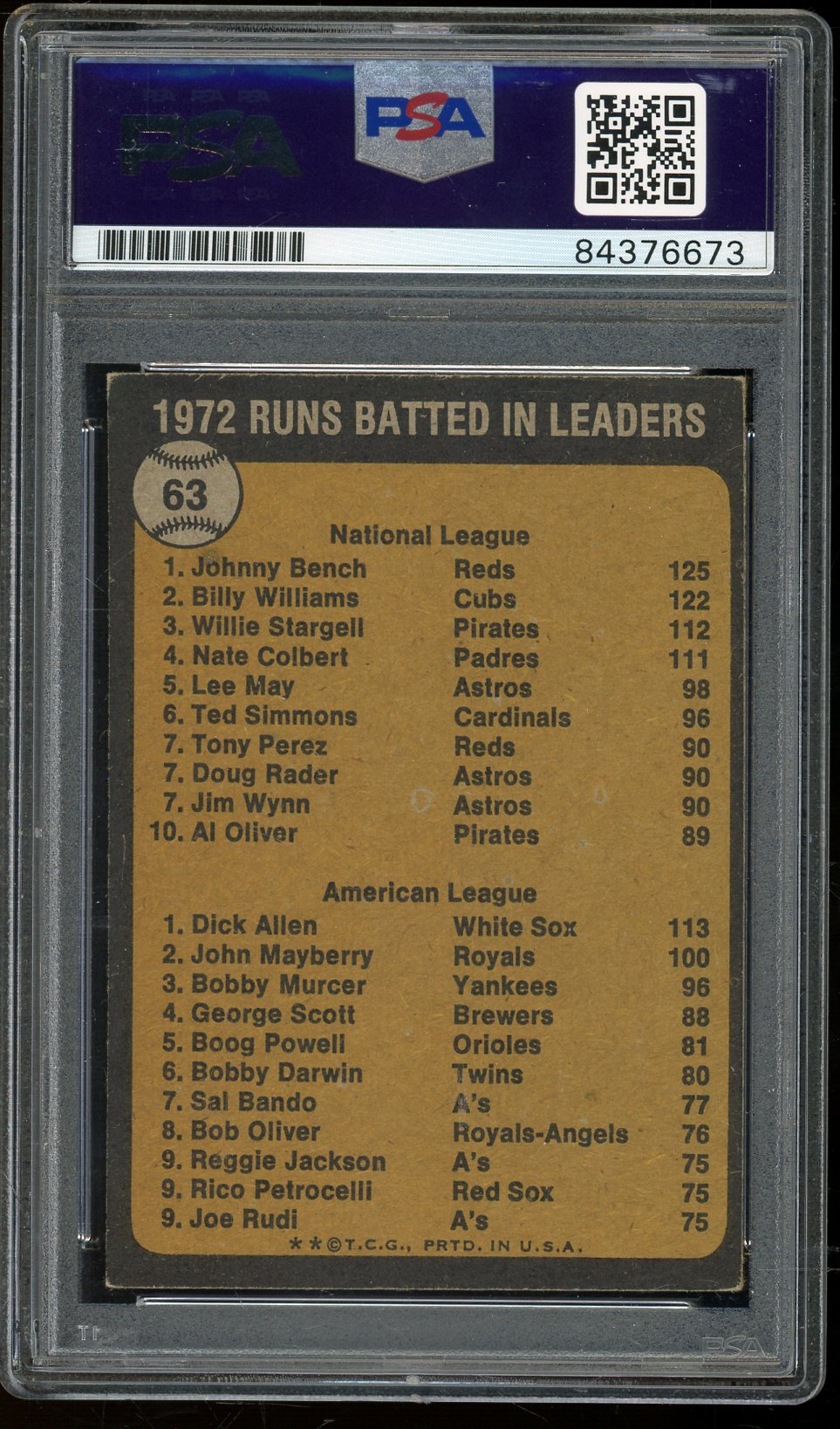 Johnny Bench/Dick Allen Signed 1973 Topps 1972 NL RBI Leaders Baseball Card #63- PSA/DNA Authentic