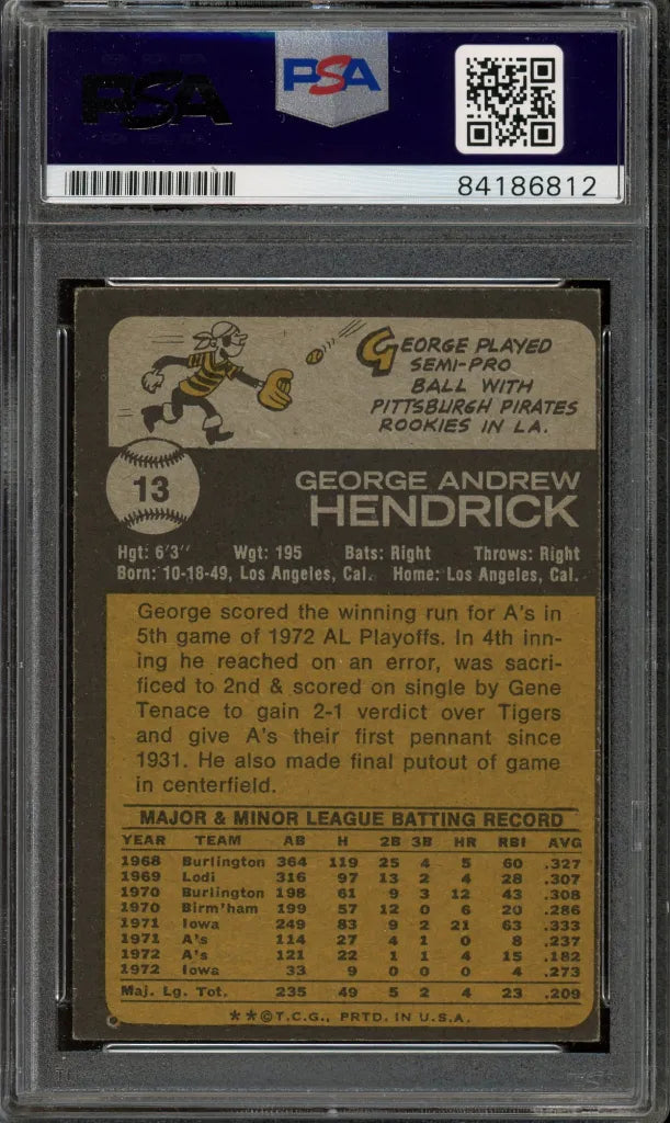 George Hendrick Signed and Inscribed 1973 Topps Card #13 (PSA/DNA ITP)